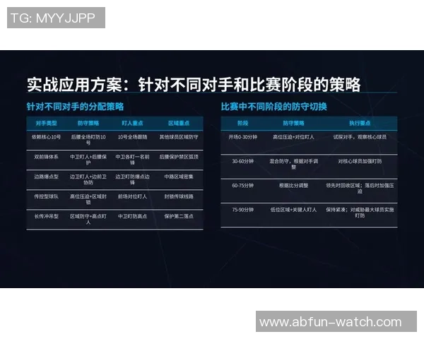 足球人盯人防战术解析及其在现代比赛中的应用与发展趋势探讨